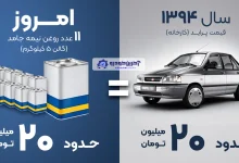 بررسی فاجعه تورمی در ایران ؛ اقتصادی که پراید را به روغن تبدیل کرد